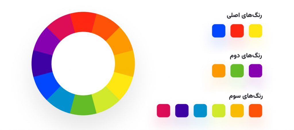 چرخه رنگ